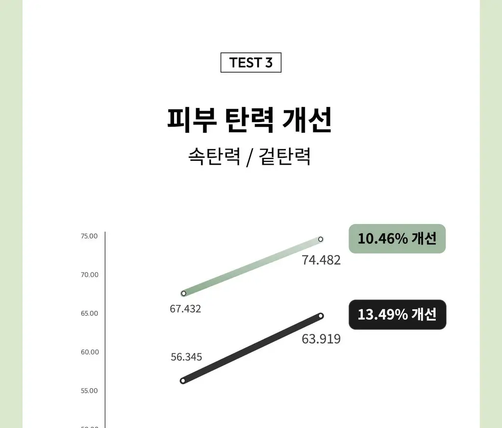 [탄력/목주름 개선] 힐그리즈 레티노이드 0.1% 퍼밍 바디 세럼 150ml 상세페이지 37